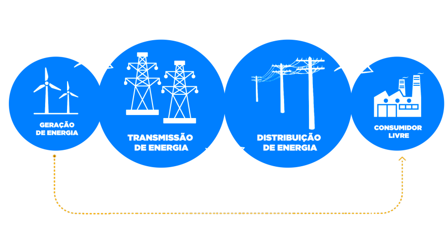 energymercado